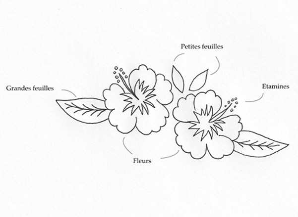 Tutorial de bordado de bricolaje Hibiscus frieze en un cuello de camiseta Tutoriel DIY broderie frise Hibiscus sur un col de tee-shirt
