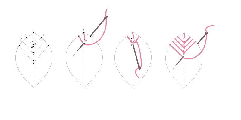 Bricolaje fácil de coser té toalla panal patrones bordados hojas de otoño en hilo DMC Mouliné Etoile DIY couture facile Torchon en tissu nid d'abeille brodé motifs feuilles d'automne en fil DMC Mouliné Etoile