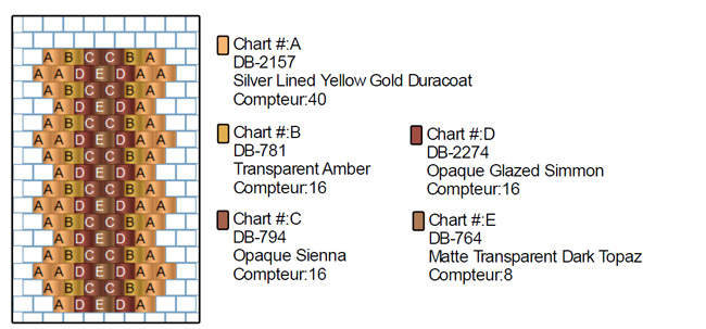 DIY Bracelet bangle tissage peyote circulaire avec des perles de verre Miyuki Delicas