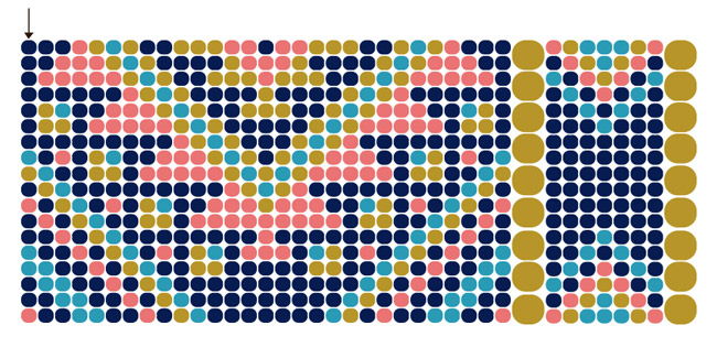 Esquema Pulsera de tejido Miyuki en rocailles 15 y 8 con puntas de escamas.