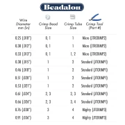 Cuentas tubulares para aplastar 2x1,9 mm - Plateadas x51