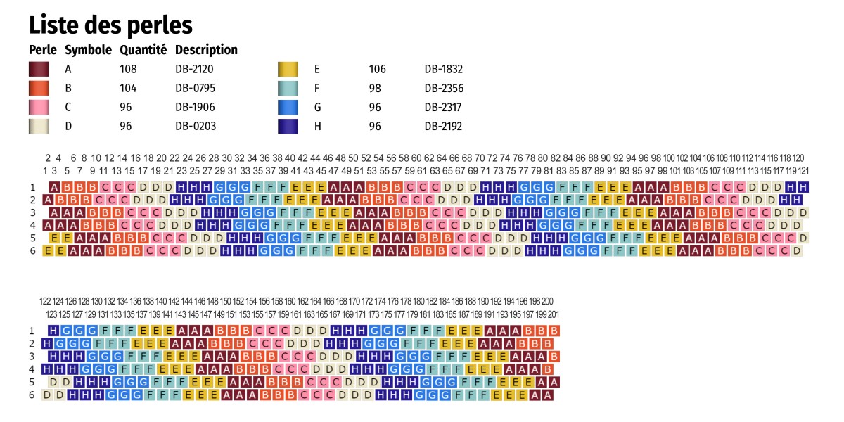 Esquema ¿Cómo se hace un tejido peyote sencillo?