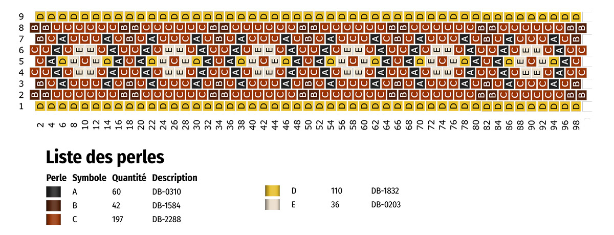 Esquema ¿Cómo empiezo un tejido Peyote Impar con un Peyote Quick Start?