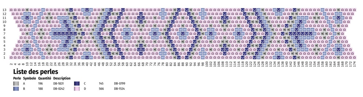 Esquema Pulsera tejida Miyuki Peyote Odd Lilac