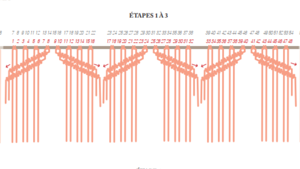 Bricolaje La pared de moda en nudos de macramé : Paso 1 Bricolaje La pared de moda en nudos de macramé : Paso 1
