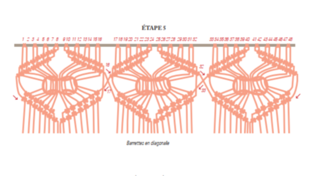 Bricolaje La pared de moda en nudos de macramé : Paso 3 Bricolaje La pared de moda en nudos de macramé : Paso 3