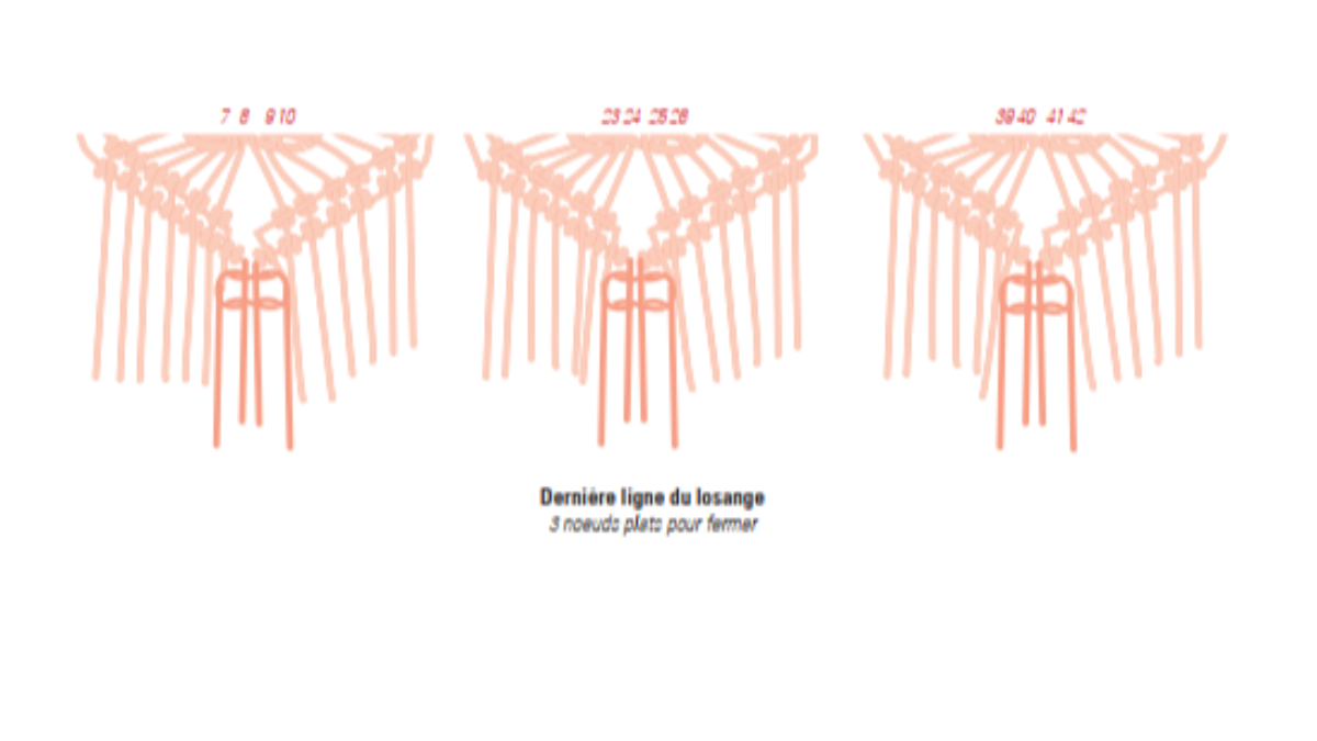 Bricolaje La pared de moda en nudos de macramé : Paso 5 Bricolaje La pared de moda en nudos de macramé : Paso 5