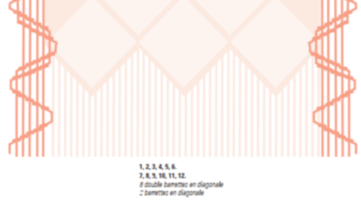 Bricolaje La pared de moda en nudos de macramé : Paso 7 Bricolaje La pared de moda en nudos de macramé : Paso 7