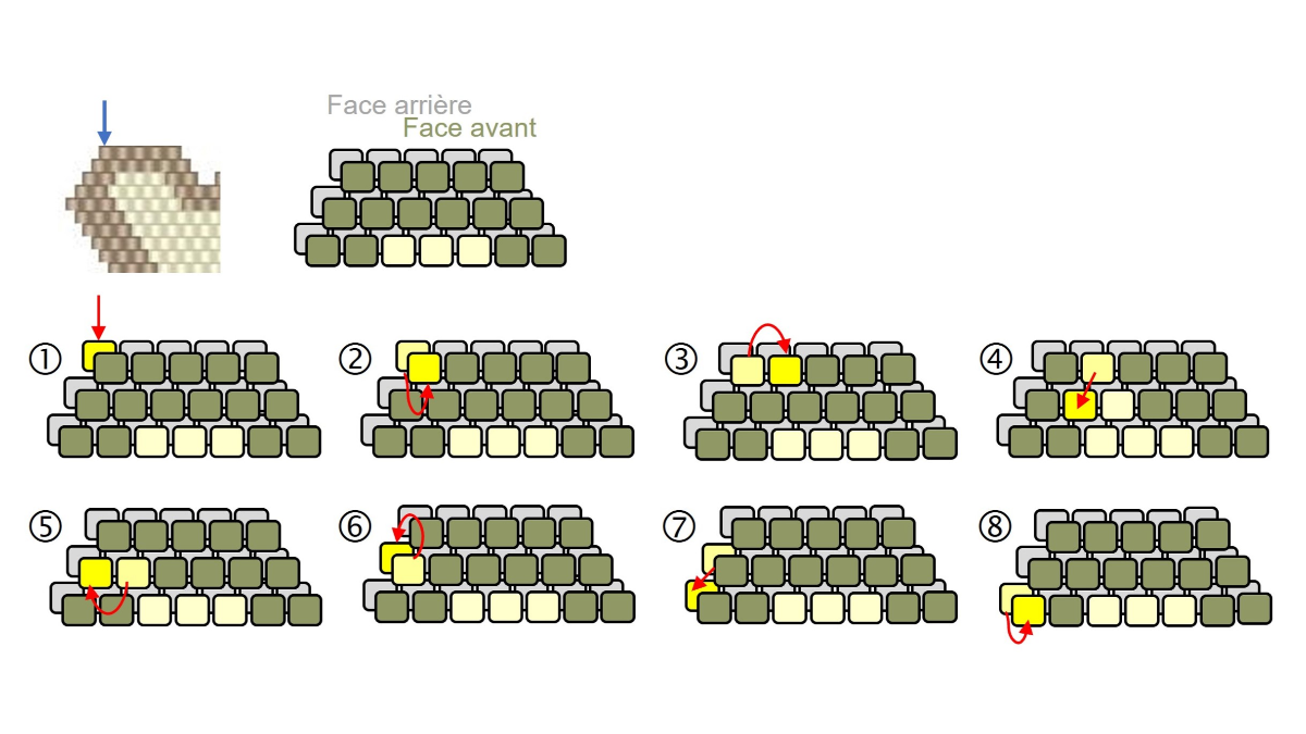 Estuche de tijeras de costura de punto de ladrillo con cuentas Miyuki Delicas 11/0 : Paso 6