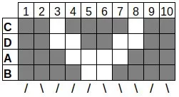 Esquema DIY Pulsera para principiantes para tejer tarjetas