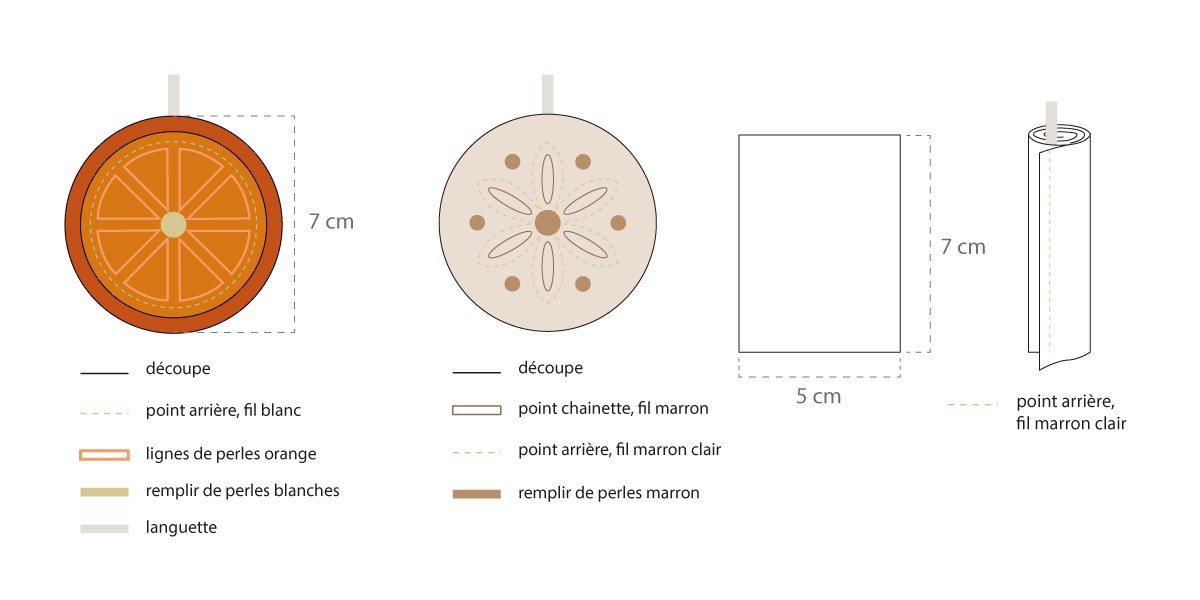 Esquema Patrón de fieltro para la decoración del árbol de Navidad Aromas de Navidad