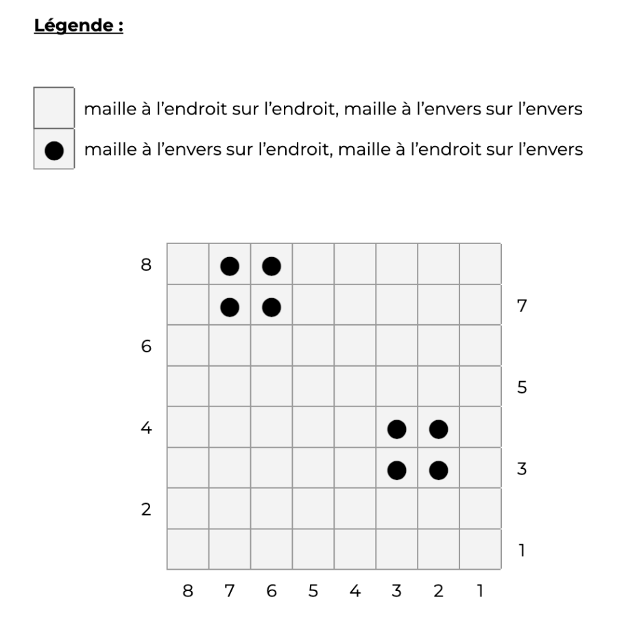 Esquema Manta de bebé de punto Esquema Manta de bebé de punto