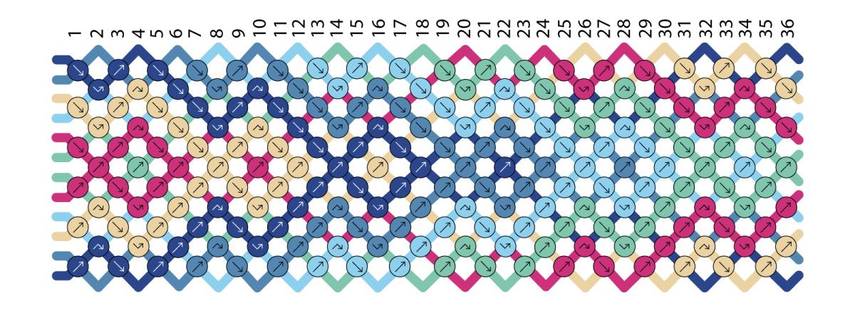 Esquema Pulsera brasileña Tuto diseño punta de flecha