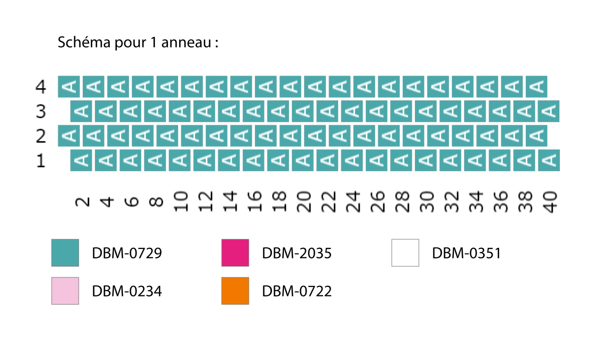 Esquema Pulsera de eslabones de colores con perlas Miyuki Delica 10/0