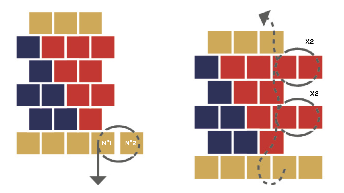 Pulsera triangular con perlas Miyuki 11/0 en par peyote : Paso 8 Pulsera triangular con perlas Miyuki 11/0 en par peyote : Paso 8