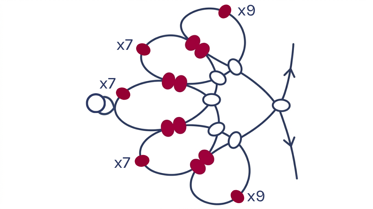 Collar flor Miyuki 6/0 semillas : Paso 7